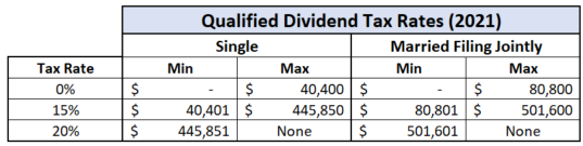 what-are-retained-earnings-formula-calculator