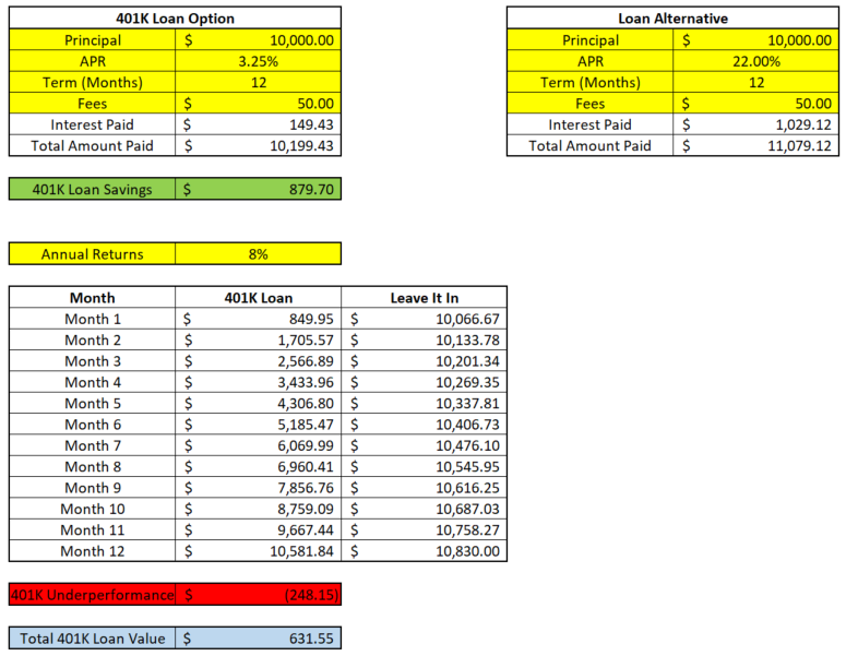 Use This Free 401k Loan Calculator To See If A 401k Loan Is Right For You