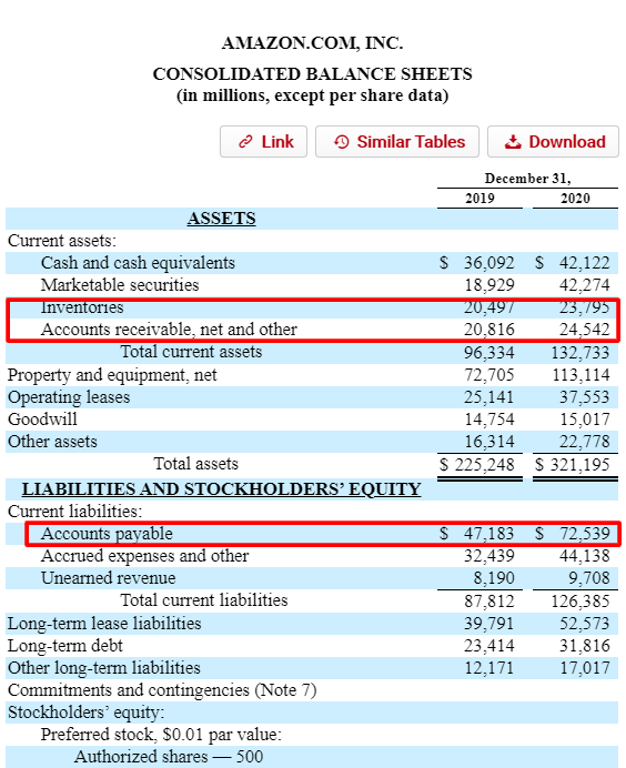 accounts-receivable-vs-accounts-payable-and-the-working-capital-cycle