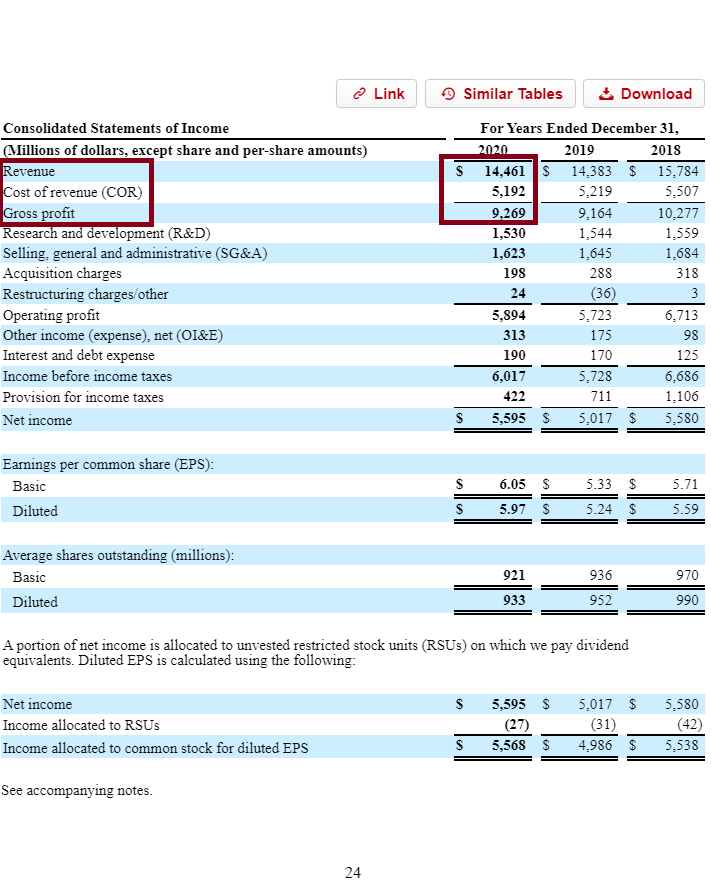 Average Gross Profit Margin Automotive Industry