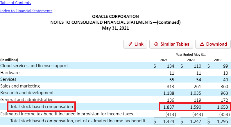 stock-based-compensation-expense-and-fcf-explained-in-a-simple-way