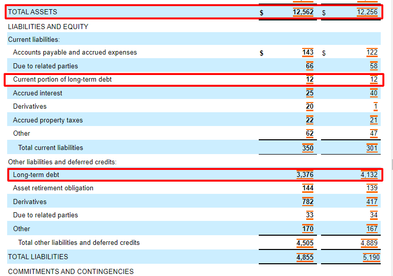 What a Good Debt to Asset Ratio Is; How to Calculate It